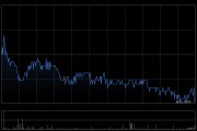 赤子城科技获Three D Partners Limited增持234.4万股 每股作价约3.4港元