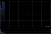 正力新能香港公开发售获3.51倍认购 今日上午起上市