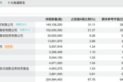 买入！买入！葛卫东、冯柳、杨东，看上这些股
