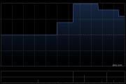 江西银行将于8月26日派发末期股息每10股0.38元