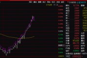 午后，A股突然异动！发生了什么？