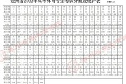 2023高考体考分数线(2020年高考体考分数线是多少)