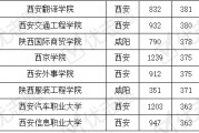 陕西所有985院校有哪些(陕西的985211学校有哪些)