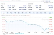 传马斯克将与白宫通电话 特斯拉盘前反弹近5%