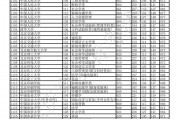 河南重庆高考分数线(重庆高校在河南录取分数线)