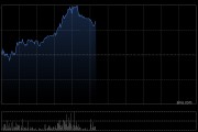 云顶新耀-B持续上涨逾8% 宣布启动伊曲莫德位于嘉善工厂的生产建设项目
