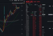 注意！不操作，最高或亏近50%！