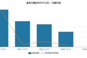金字火腿：利润增长靠卖股权，预制菜如何救场？