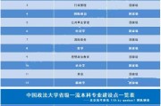 112分可以上什么大学(112分可以上什么大学本科)