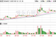 华自科技：已完成7300万元的股份回购用于股权激励