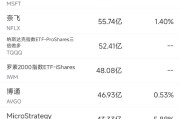 3月18日美股成交额前20：英特尔五连涨，累计涨幅达31%