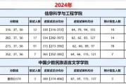 电子信息类好的985院校(电子信息工程985大学排名)