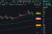 突然跳水！六大行盘中跌超2%，发生了什么？银行ETF（512800）标的股息率超6%，吸引力仍存，把握三条主线