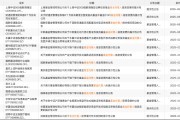 多家基金公司公告：变更托管人