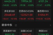 爆发！中国资产飙升