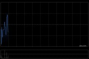 贝壳-W12月31日耗资约1000万美元回购约161.73万股