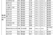 河南哪所大学变211院校(河南下一批更名大学2020)