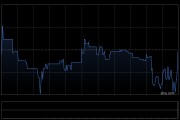 贝克微获RAYS Capital Partners Limited增持1.52万股 每股作价约57.50港元