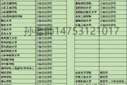 成人高考2024录取分数线(2029年成人高考录取分数线)