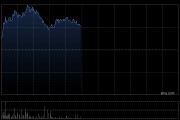 OTA概念股早盘普涨 同程旅行涨超5%携程集团-S涨超3%