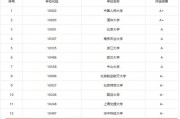 211院校排名2011年(211大学和2011大学一样吗)