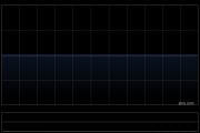 易站绿色科技委任北京兴华鼎丰会计师事务所为新任核数师