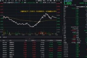 连续70日突破万亿元！金融科技突发拉升，恒银科技、金证股份涨超7%，金融科技ETF（159851）连续两日收阳！