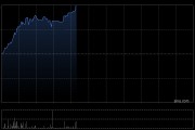 小菜园早盘涨超9% 机构预测公司有望进入港股通