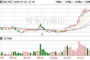 奥赛康：股东计划减持不超过约1392万股