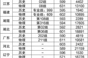 南昌莲塘一中2024录取分数线(南昌莲塘一中录取分数线2020,813多少分)