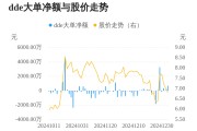 雄塑科技主力资金持续净流入，3日共净流入1140.43万元