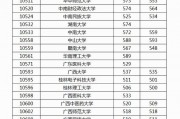 高考分数线划分(高考分数线划分一本二本)