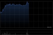 零售股早盘走势强劲 多点数智涨超18%老铺黄金涨超10%