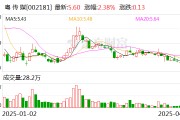 粤传媒：2024年净利润同比增长258.78%