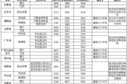 湖北省技能高考分数线(湖北省技能高考分数线2024)