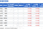 天风证券：给予复星医药买入评级