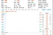 多重催化，有色金属卷土重来？有色龙头ETF（159876）盘中涨超2%，中国铝业涨逾3%