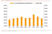招商宏观每周一评：如何看待5月宏观经济形势