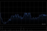 瑞银：升东亚银行目标价至12港元 料上半年净利润同比升11.4%