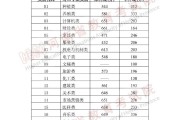 2023年河南高考分数线(2023年河南高考分数线下载)