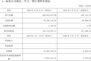转型储能的金时科技进一步剥离传统烟标业务：拟公开挂牌转让湖南金时100%股权