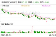 华秦科技：公司未接入DeepSeek等AI相关应用