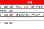 环球下周看点：美国CPI、PPI数据重磅登场 美股Q4财报季拉开帷幕