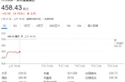 联合健康集团股价大跌近13%，被曝涉嫌虚报诊断，美国司法部展开调查