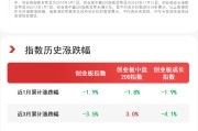 创业板本周回调，关注创业板ETF（159915）、创业板成长ETF易方达（159597）等配置价值