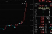 比锑还猛！单日暴涨超23%，年内涨幅近90%，这种战略小金属价格起飞