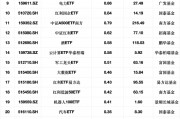 最受青睐ETF：2月19日华泰柏瑞沪深300ETF获净申购9.78亿元，沪深300ETF易方达获净申购3.34亿元