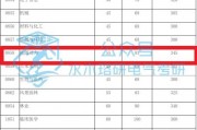 部队征兵985院校多少分(部队征兵985院校多少分能进)