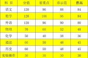 内蒙古2023高考分数线(内蒙古2023高考分数线一分一段表)