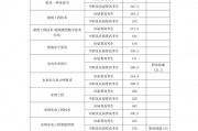 惠州高中录取分数线2024(惠州高中录取分数线2023年公布时间)